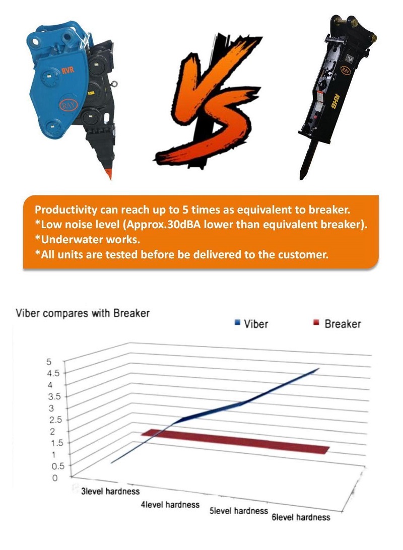 RAY vibro ripper VS martillo hidráulico