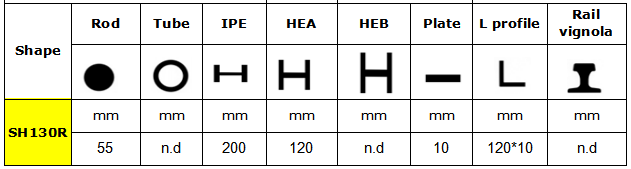 Especificación de cizalla SH130R.png