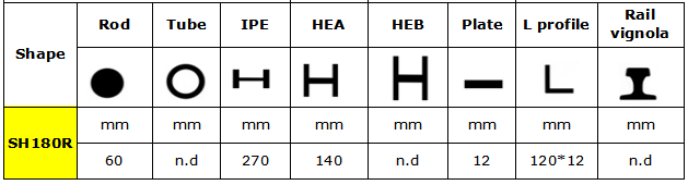 Especificación de cizalla SH180.png
