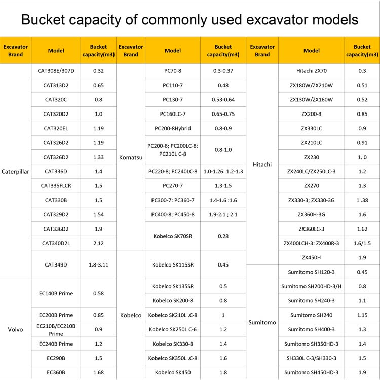 Cubo de roca para excavadora