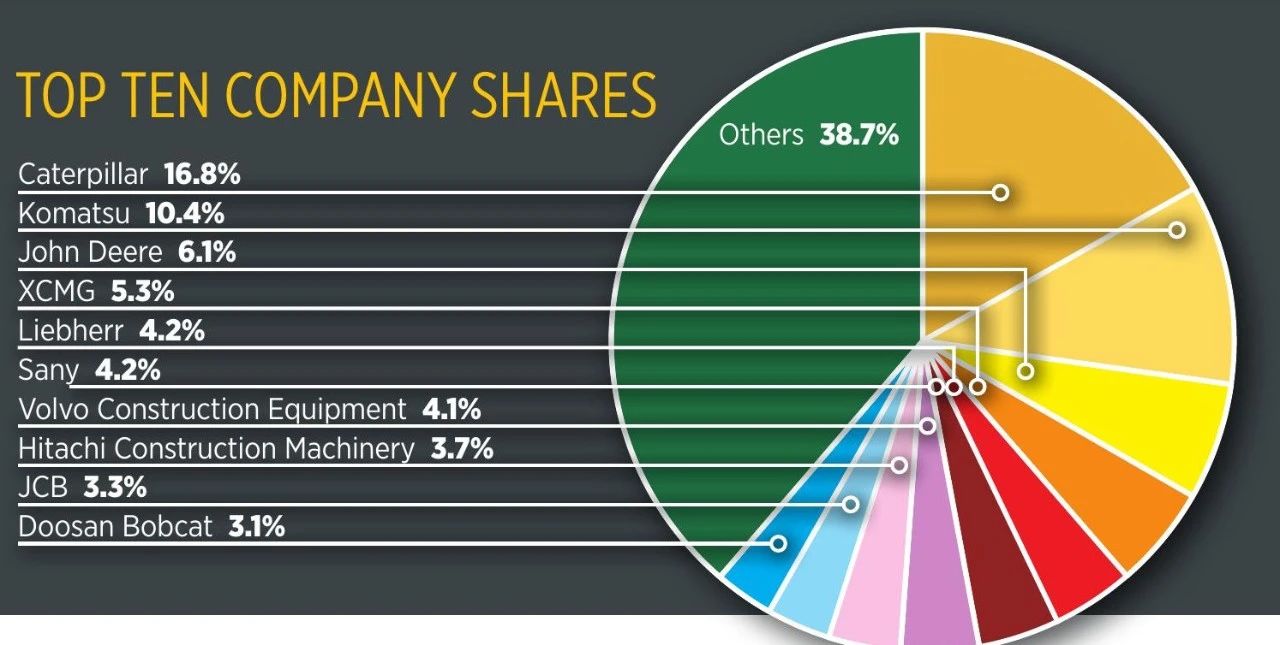 LAS DIEZ MEJORES ACCIONES DE EMPRESAS