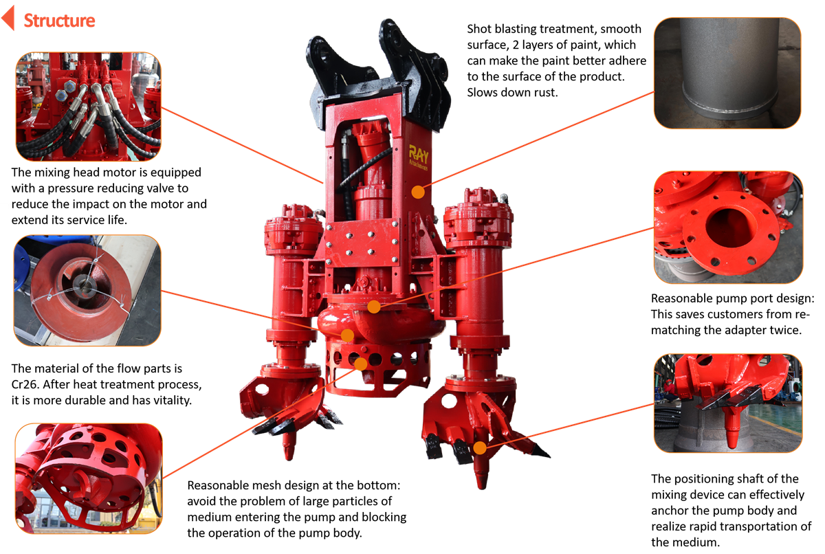 Estructura de la bomba de dragado hidráulico